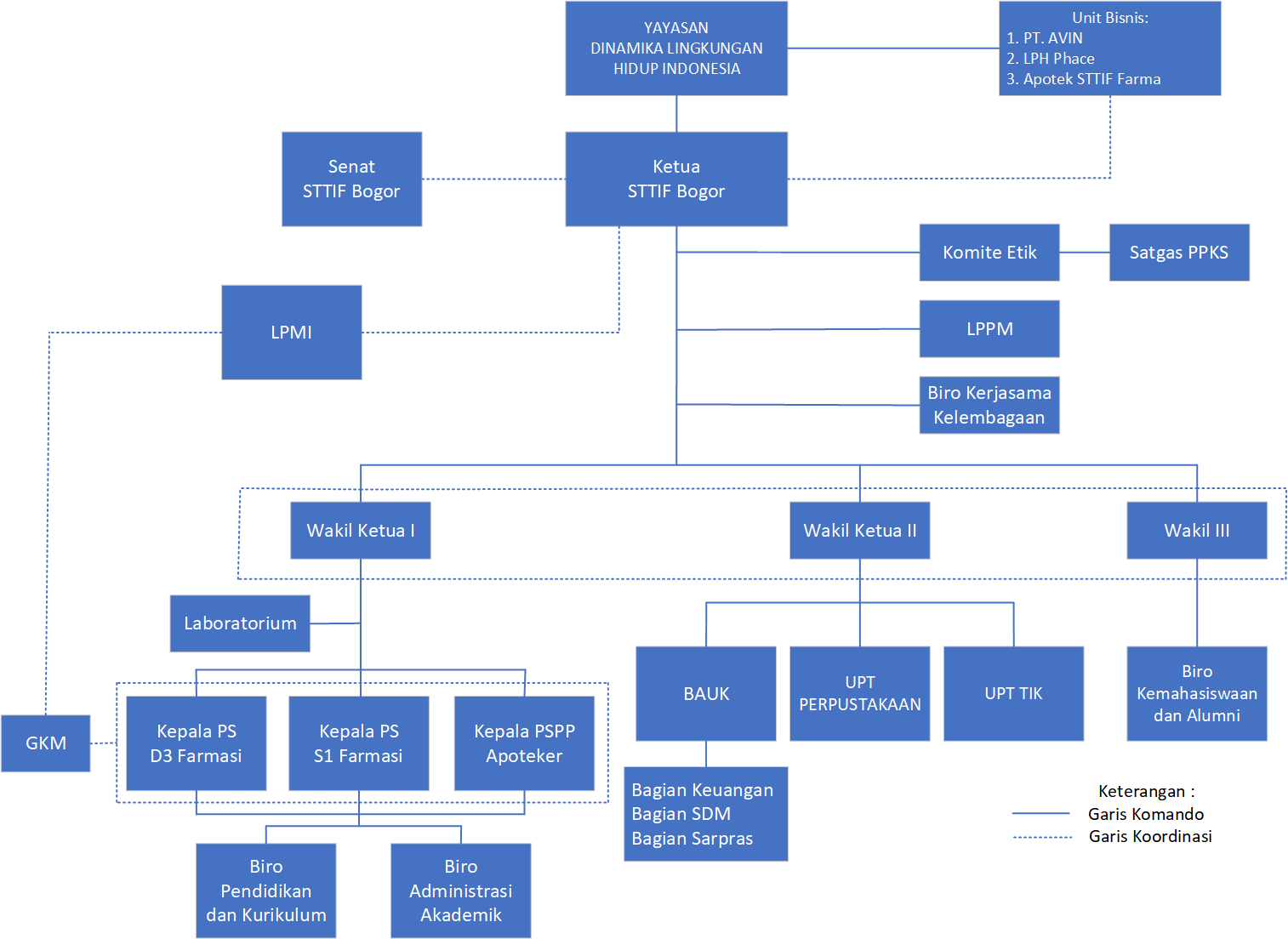 GAMBAR STRUKTUR ORGANISASI 2025