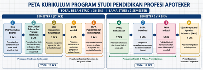 PETA KURIKULUM PSPPA 2026